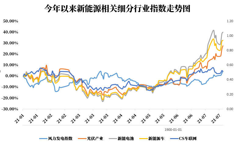 新能源股票最新動態(tài)，行業(yè)趨勢、前景展望與最新發(fā)展分析