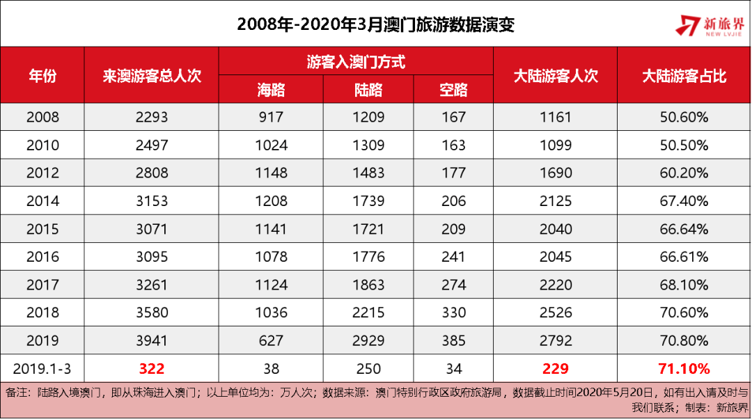 ＂澳門(mén)內(nèi)部最準(zhǔn)資料澳門(mén)＂的：數(shù)據(jù)化決策分析_進(jìn)口版8.28