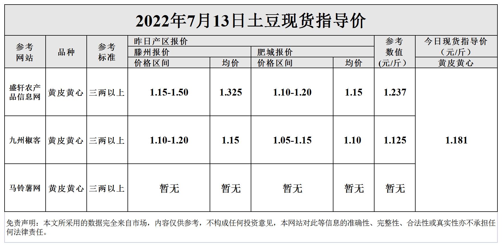土豆最新價格行情揭秘！????實時更新動態(tài)！