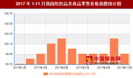 紡織行情變化，織出未來，自信成就夢(mèng)想