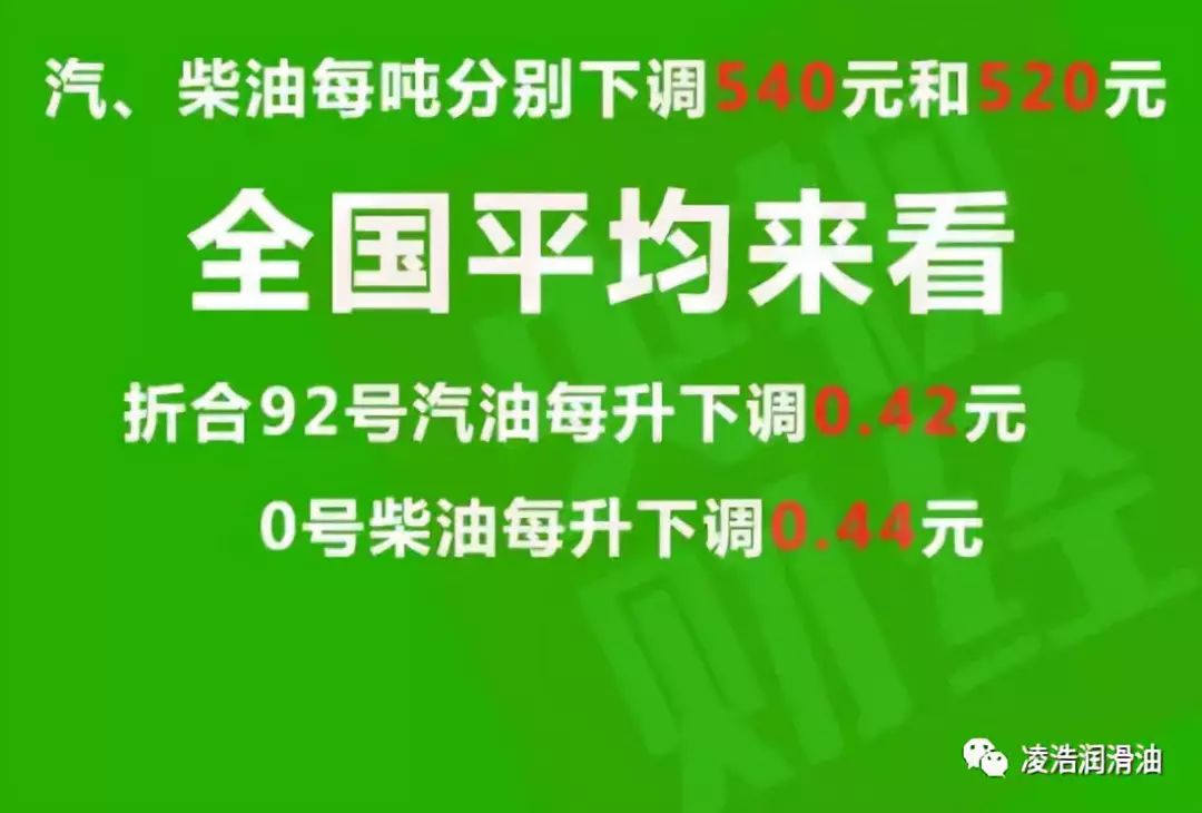 大慶92號(hào)汽油最新價(jià)格火熱更新????，實(shí)時(shí)油價(jià)資訊速遞！