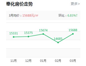 印象奉化樓盤最新房?jī)r(jià)動(dòng)態(tài)，科技重塑居住夢(mèng)想，前沿生活觸手可及