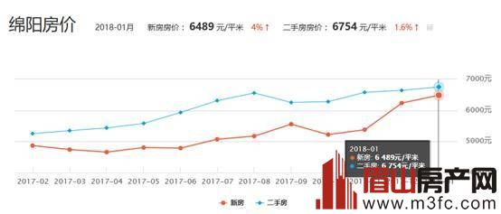 四川最新房?jī)r(jià)揭秘，天府之國(guó)居住成本探秘