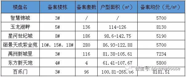 蚌埠智慧錦城最新動態(tài)更新，蚌埠智慧錦城最新資訊