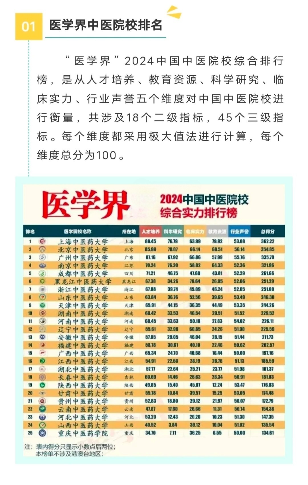 中醫(yī)藥大學最新排名，心靈與自然的雙重旅程之旅